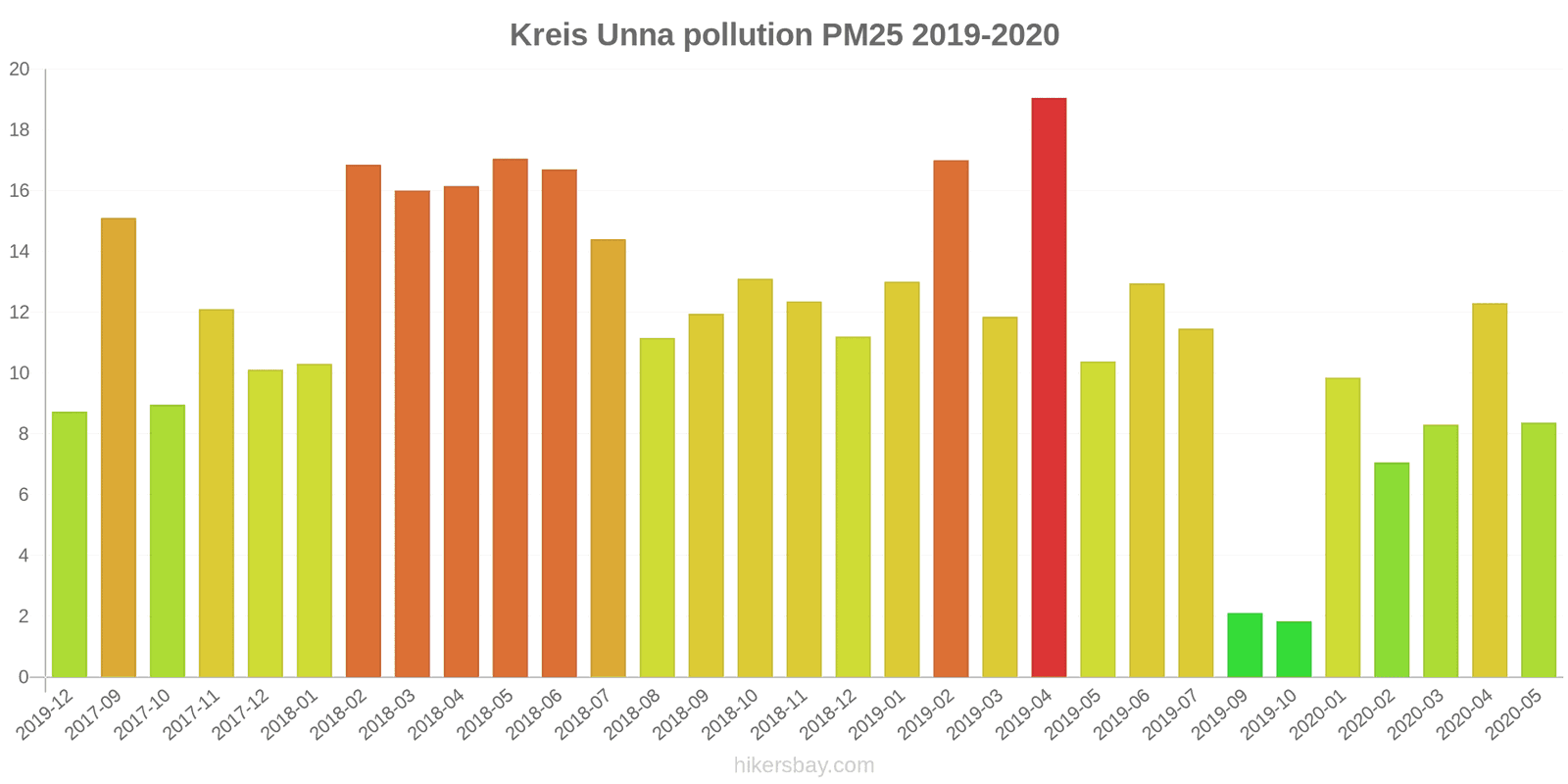 pollution pm25 hikersbay.com
