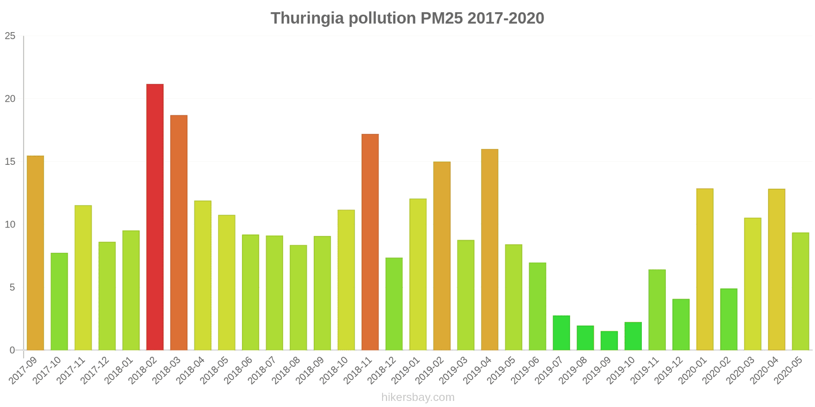 pollution pm25 hikersbay.com