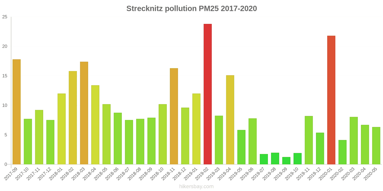 pollution pm25 hikersbay.com
