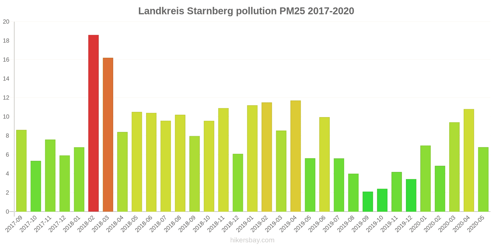 pollution pm25 hikersbay.com