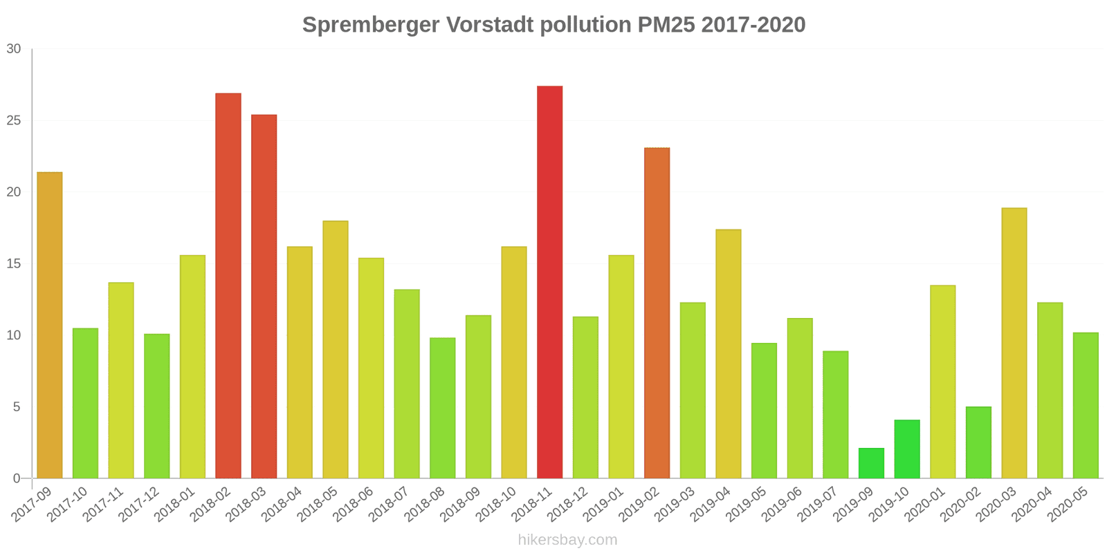 pollution pm25 hikersbay.com