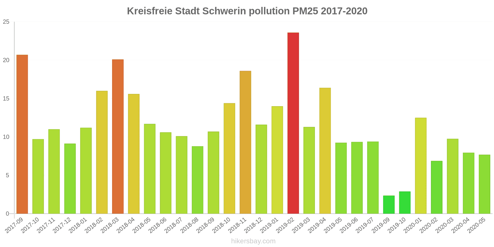 pollution pm25 hikersbay.com