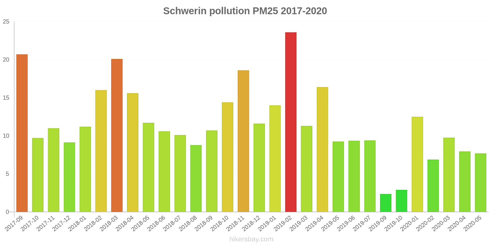 pollution pm25 hikersbay.com