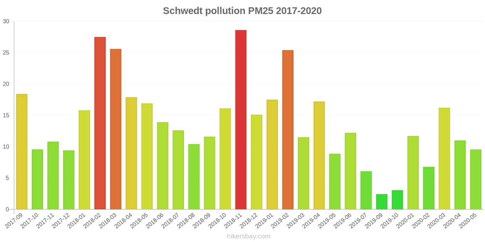 pollution pm25 hikersbay.com