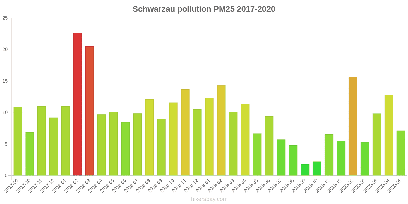 pollution pm25 hikersbay.com