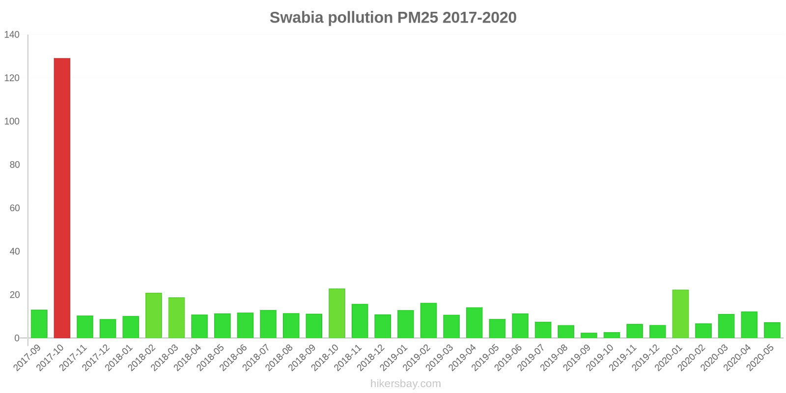 pollution pm25 hikersbay.com