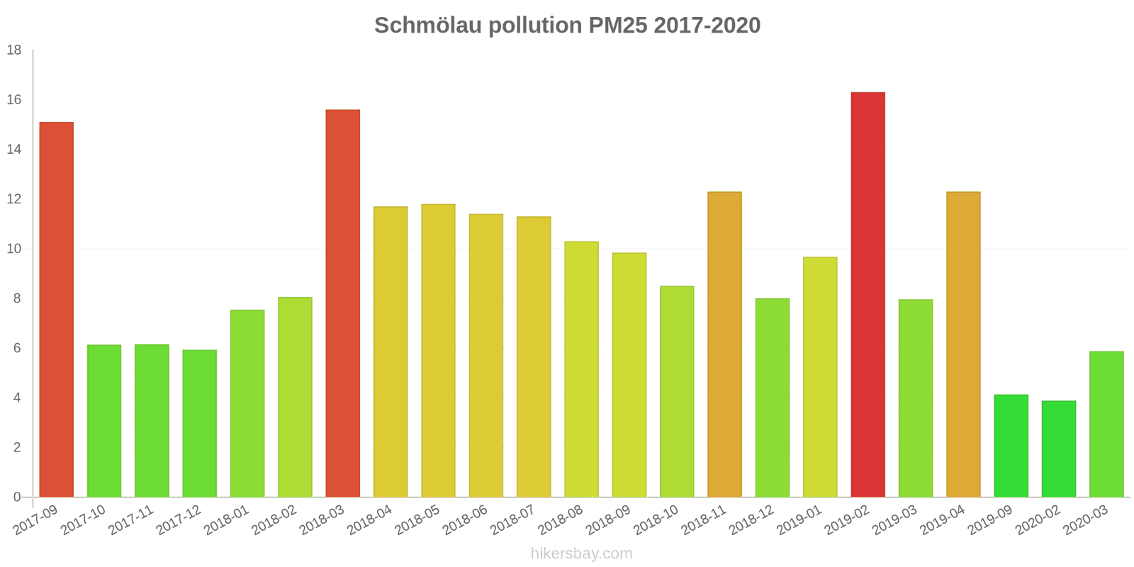 pollution pm25 hikersbay.com