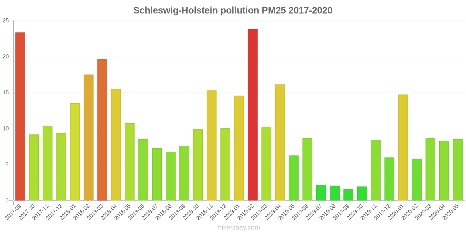 pollution pm25 hikersbay.com