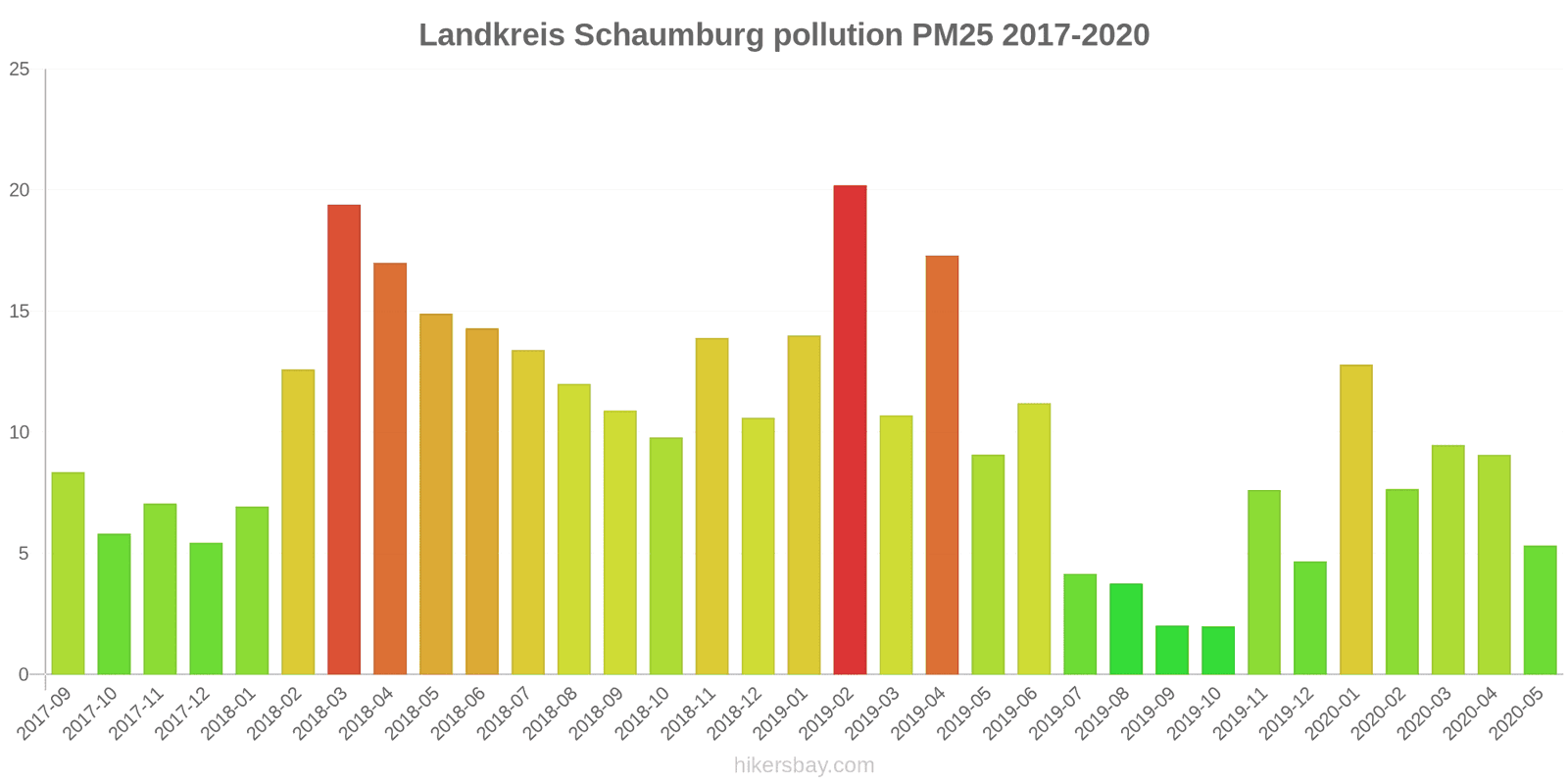 pollution pm25 hikersbay.com