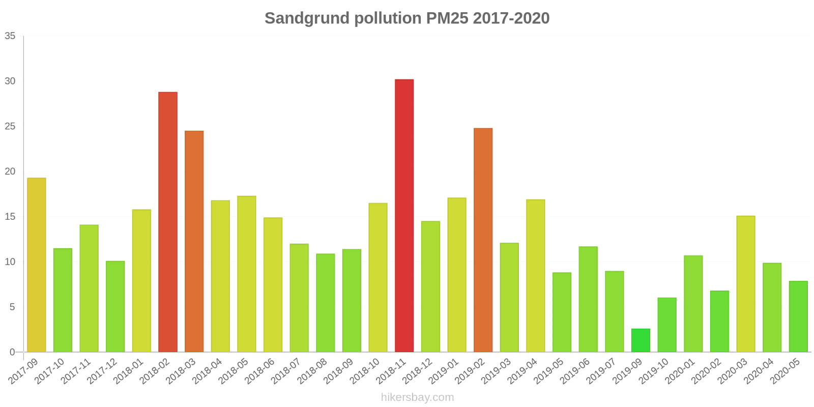pollution pm25 hikersbay.com