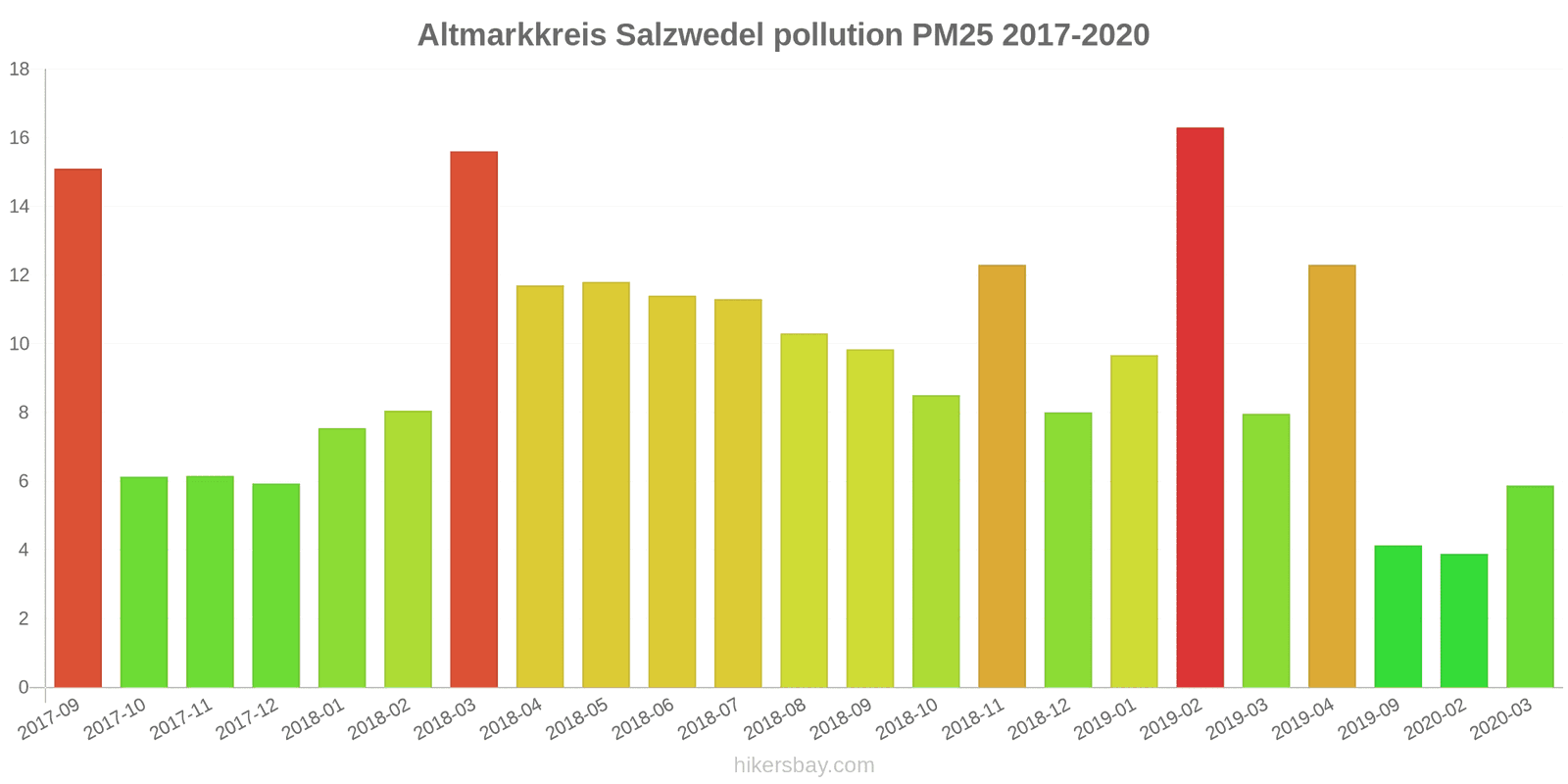 pollution pm25 hikersbay.com