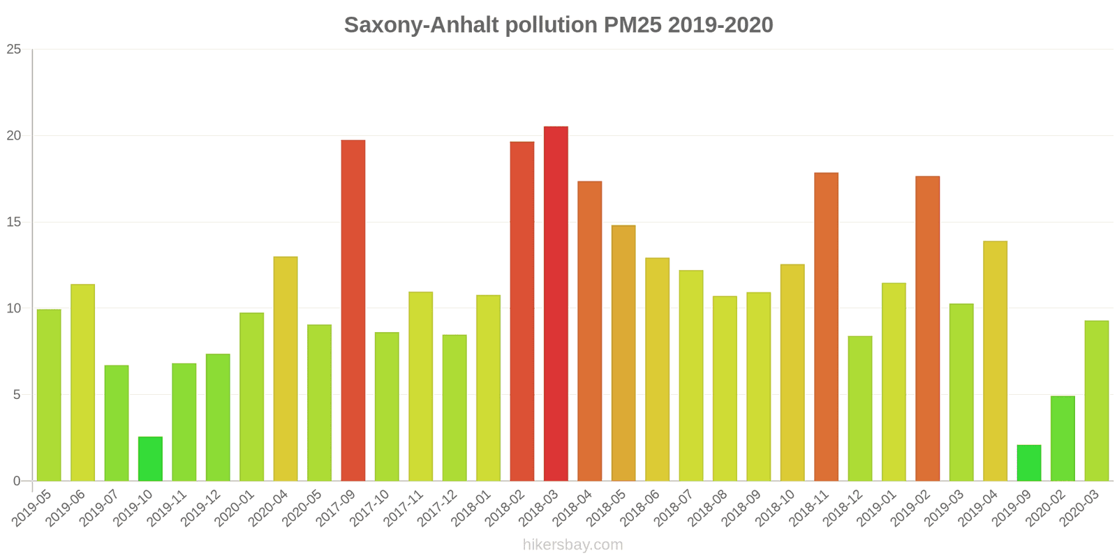 pollution pm25 hikersbay.com