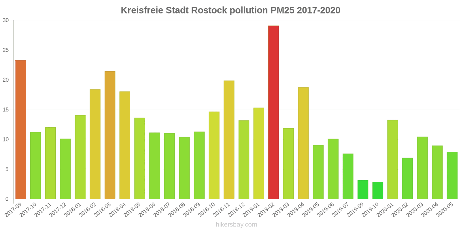 pollution pm25 hikersbay.com