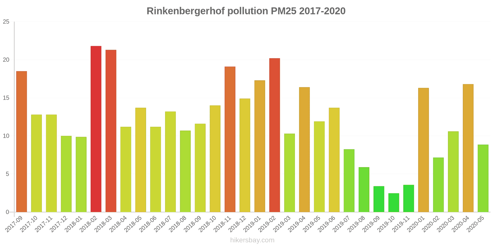 pollution pm25 hikersbay.com