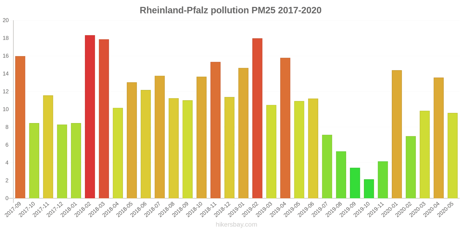 pollution pm25 hikersbay.com