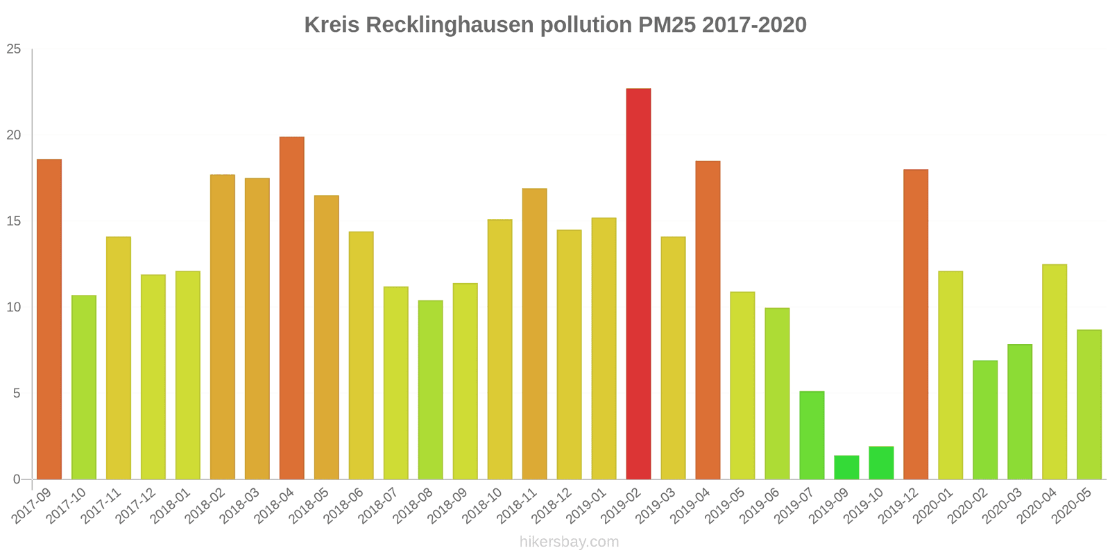 pollution pm25 hikersbay.com