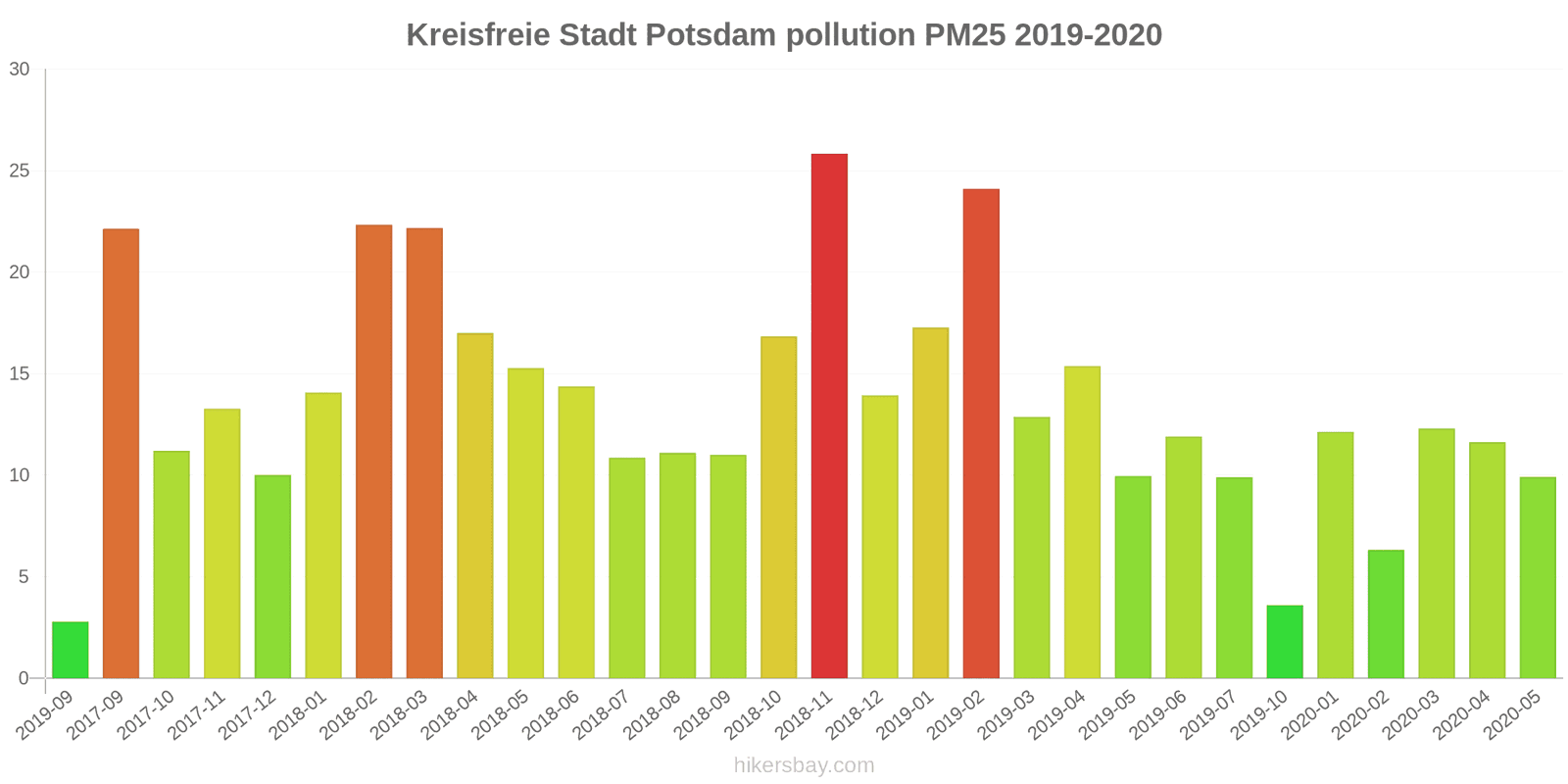 pollution pm25 hikersbay.com