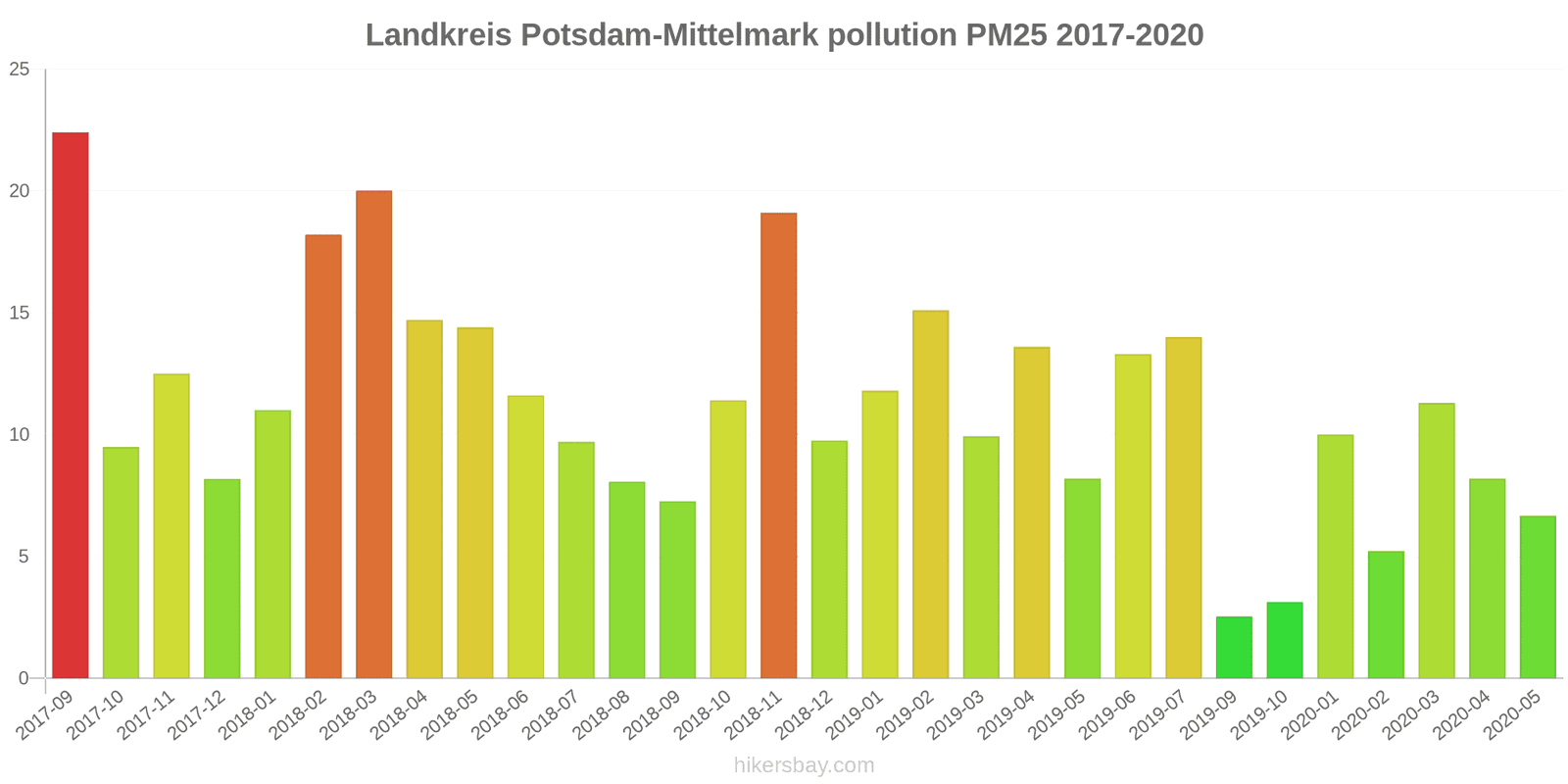 pollution pm25 hikersbay.com