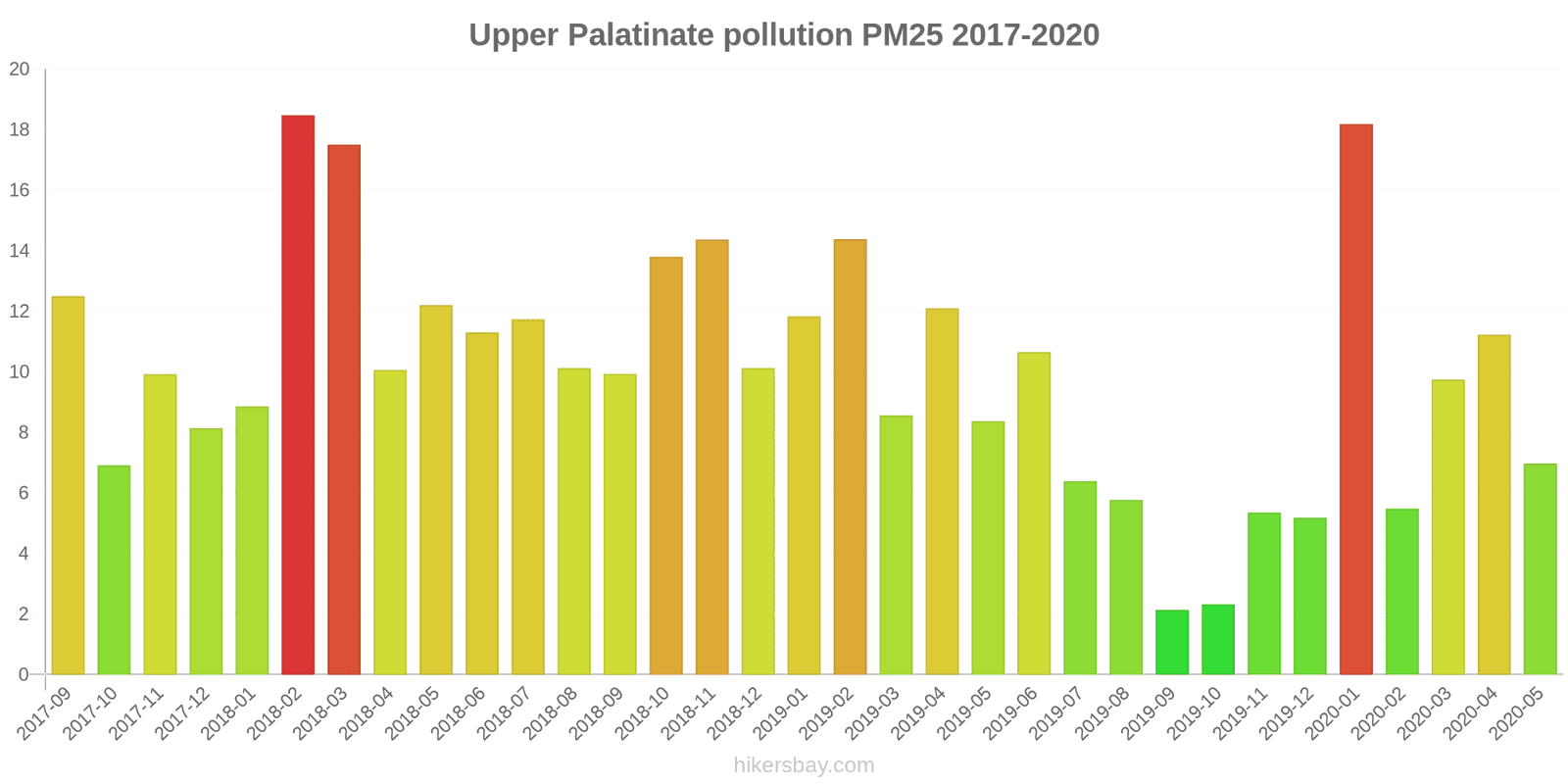 pollution pm25 hikersbay.com
