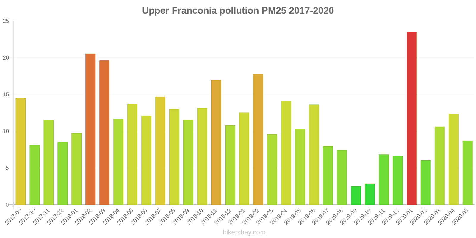 pollution pm25 hikersbay.com