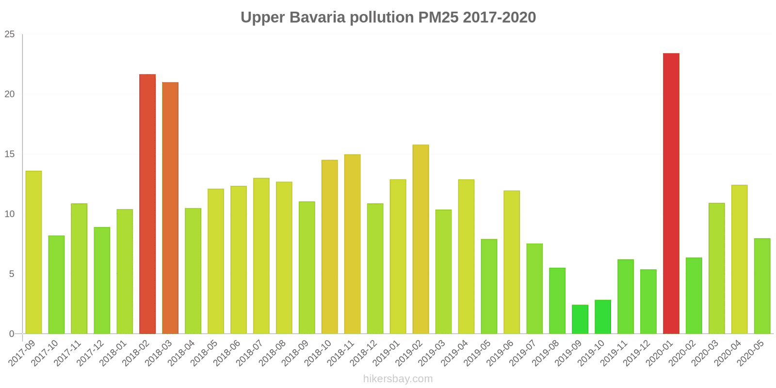 pollution pm25 hikersbay.com