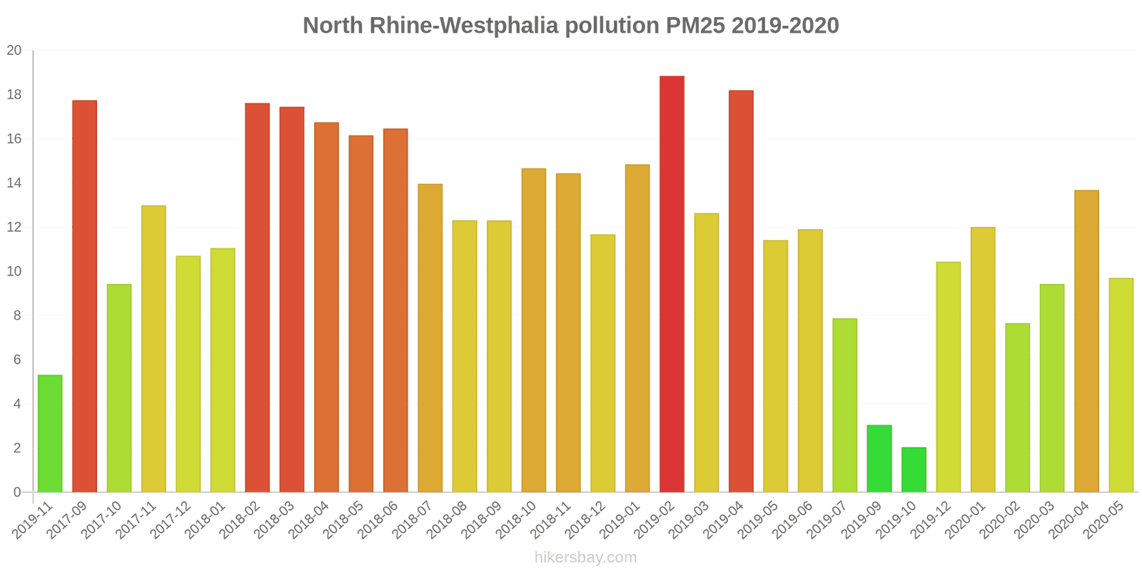 pollution pm25 hikersbay.com