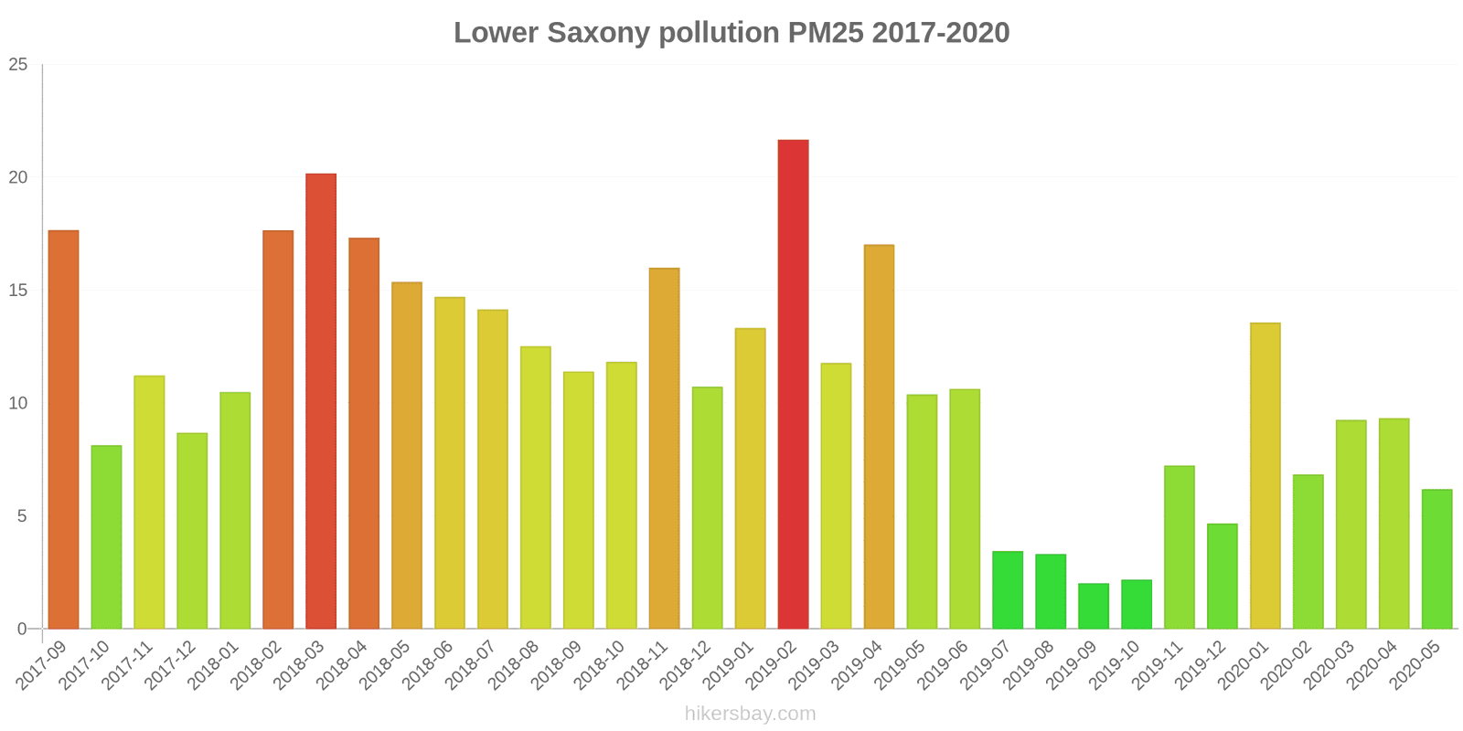 pollution pm25 hikersbay.com