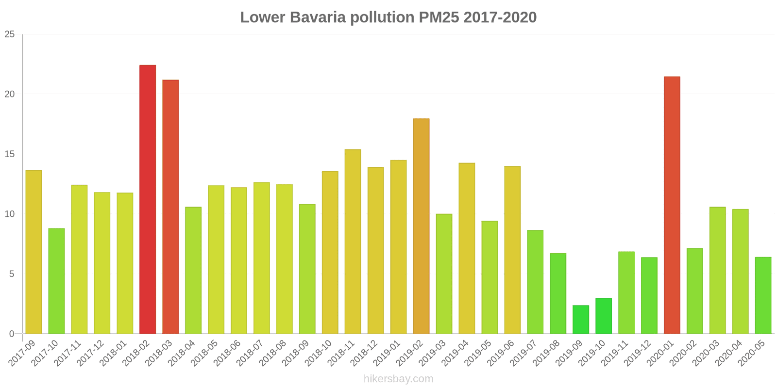 pollution pm25 hikersbay.com