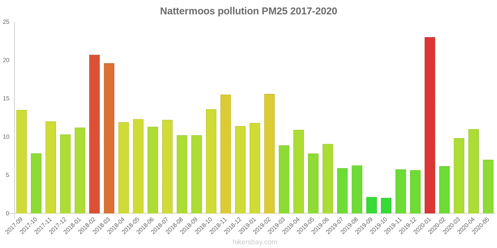 pollution pm25 hikersbay.com