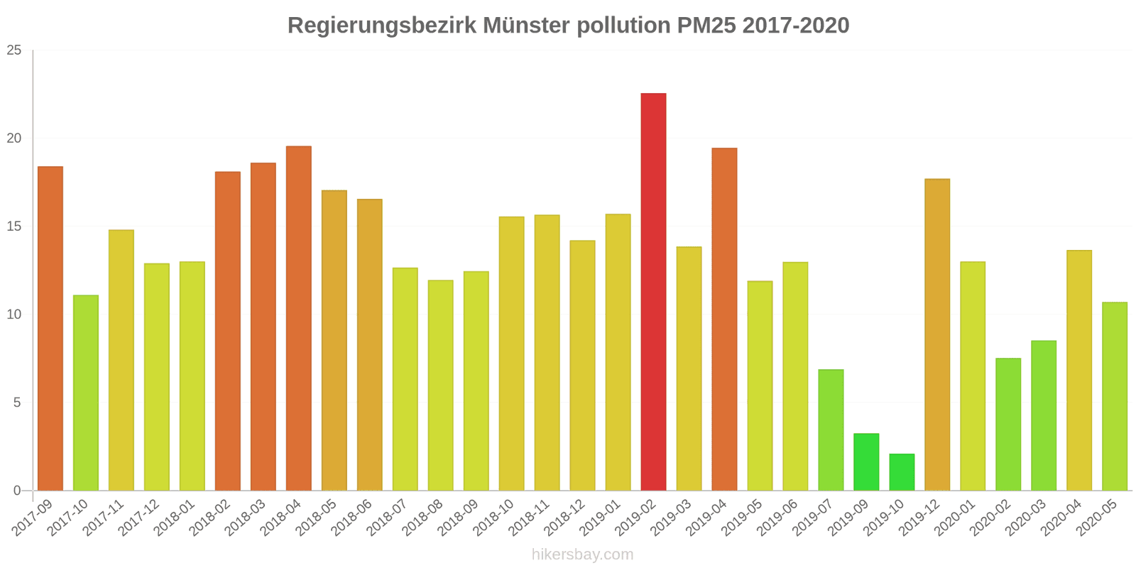 pollution pm25 hikersbay.com