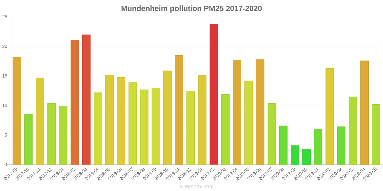 pollution pm25 hikersbay.com
