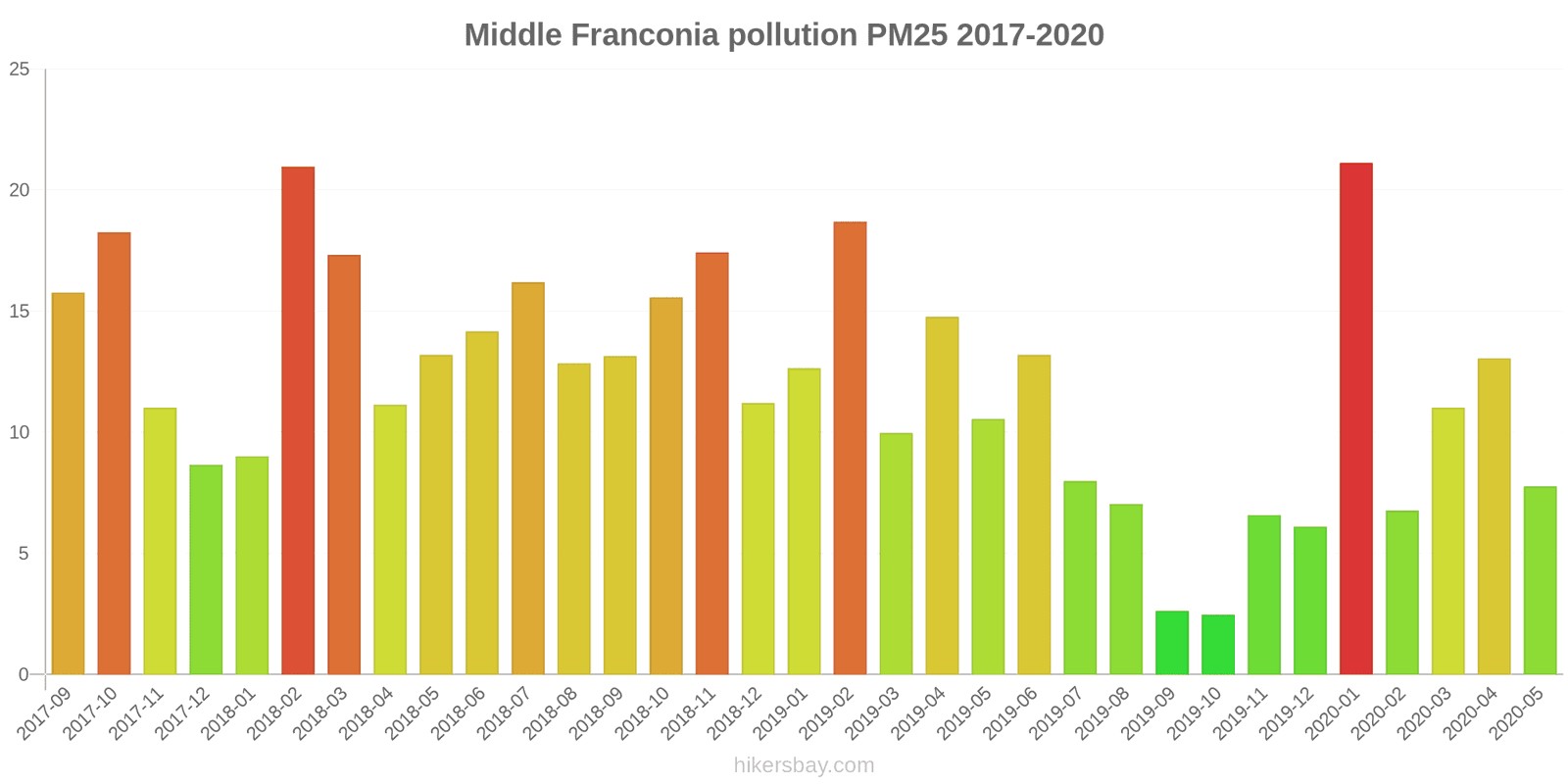 pollution pm25 hikersbay.com