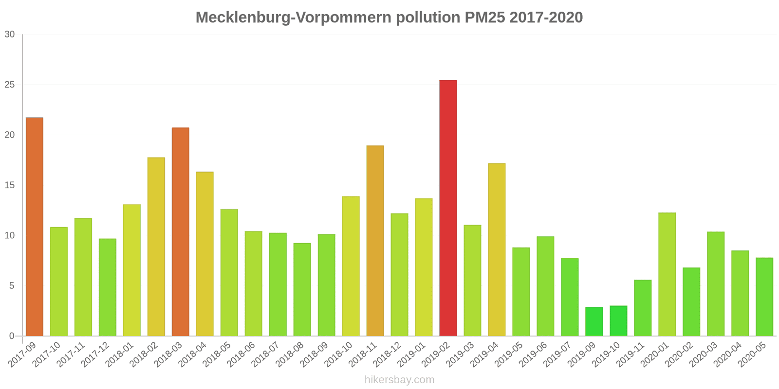 pollution pm25 hikersbay.com