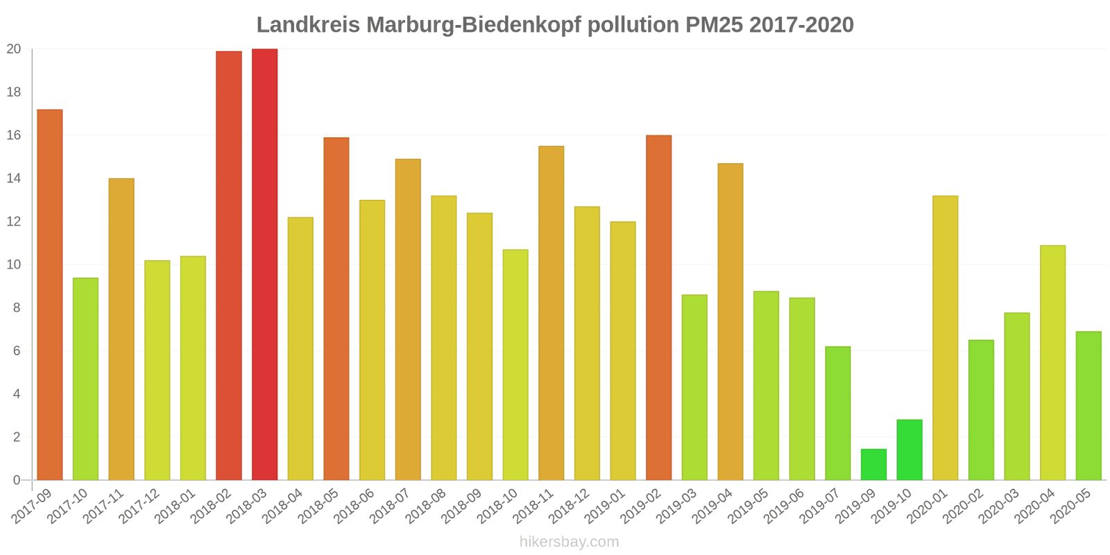 pollution pm25 hikersbay.com
