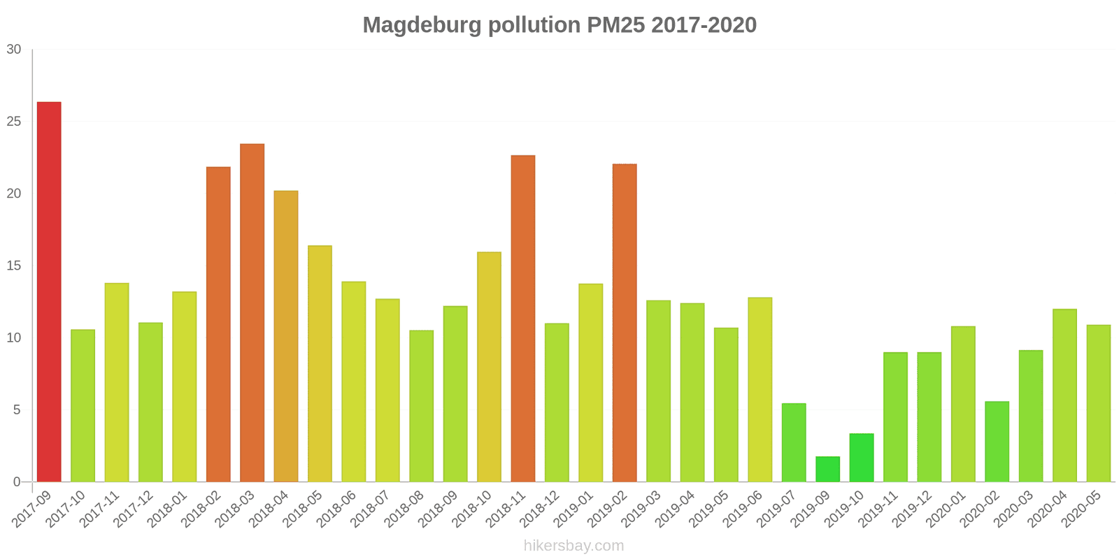 pollution pm25 hikersbay.com