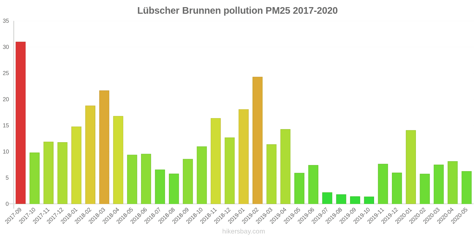 pollution pm25 hikersbay.com