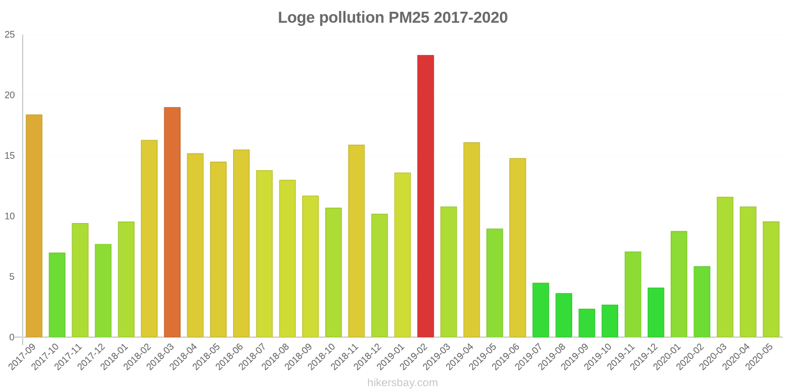 pollution pm25 hikersbay.com