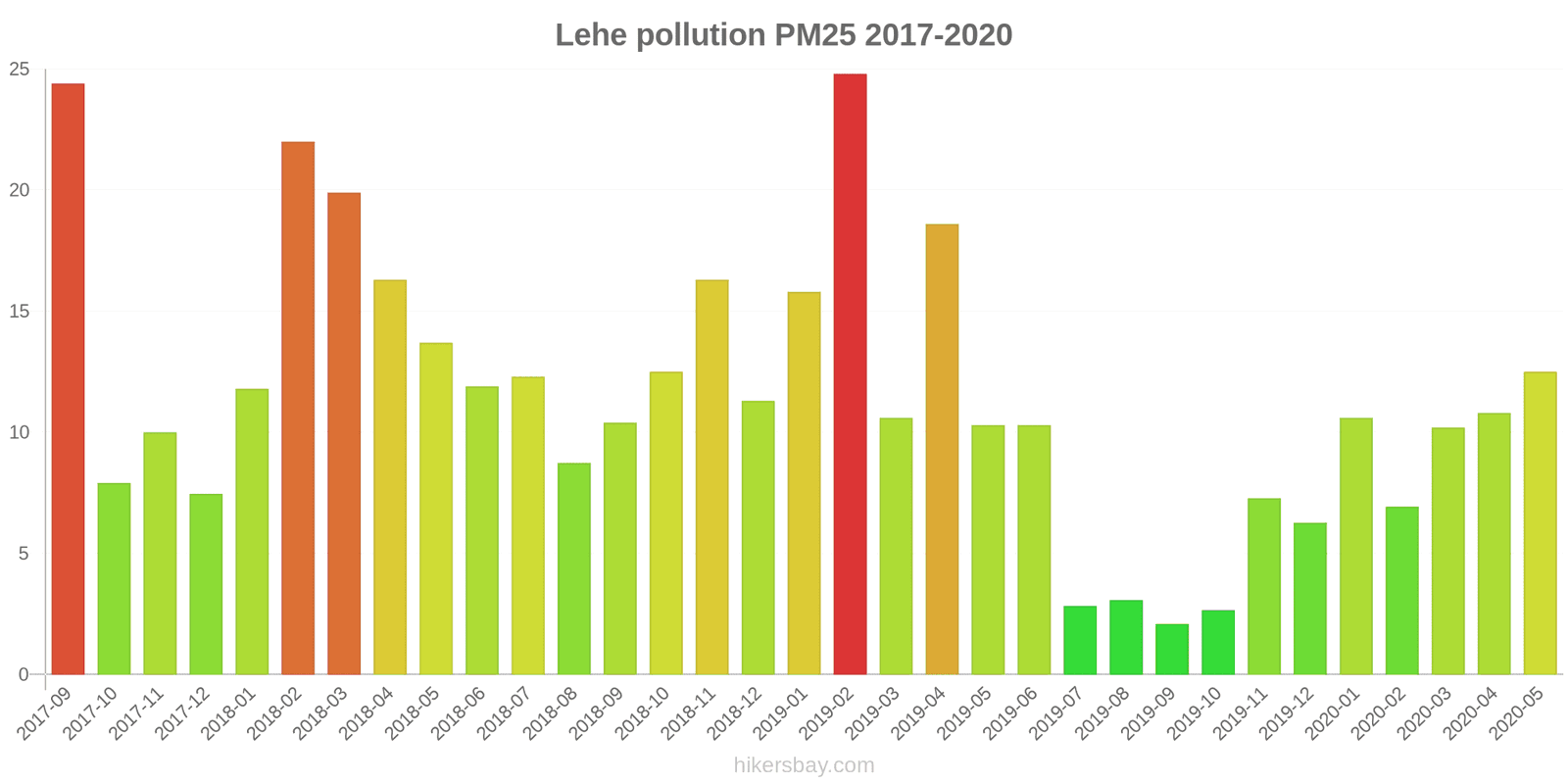 pollution pm25 hikersbay.com