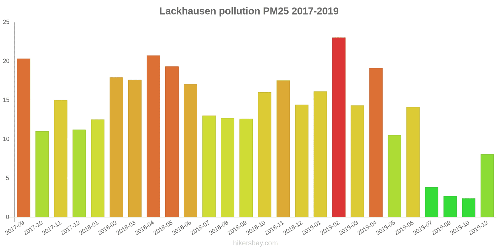 pollution pm25 hikersbay.com