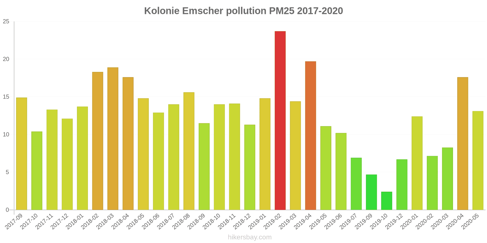 pollution pm25 hikersbay.com