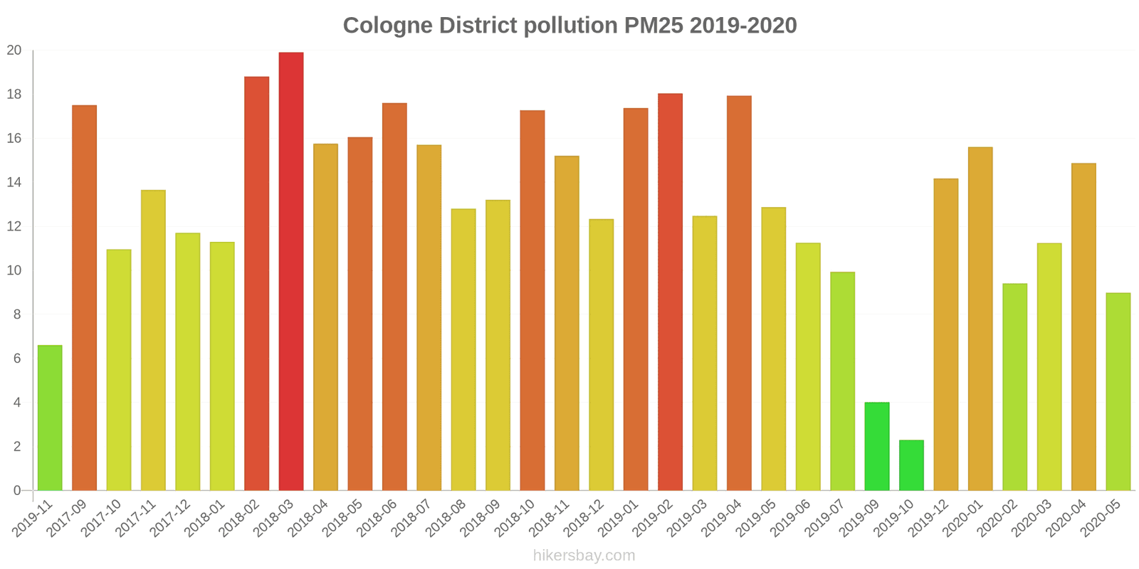 pollution pm25 hikersbay.com