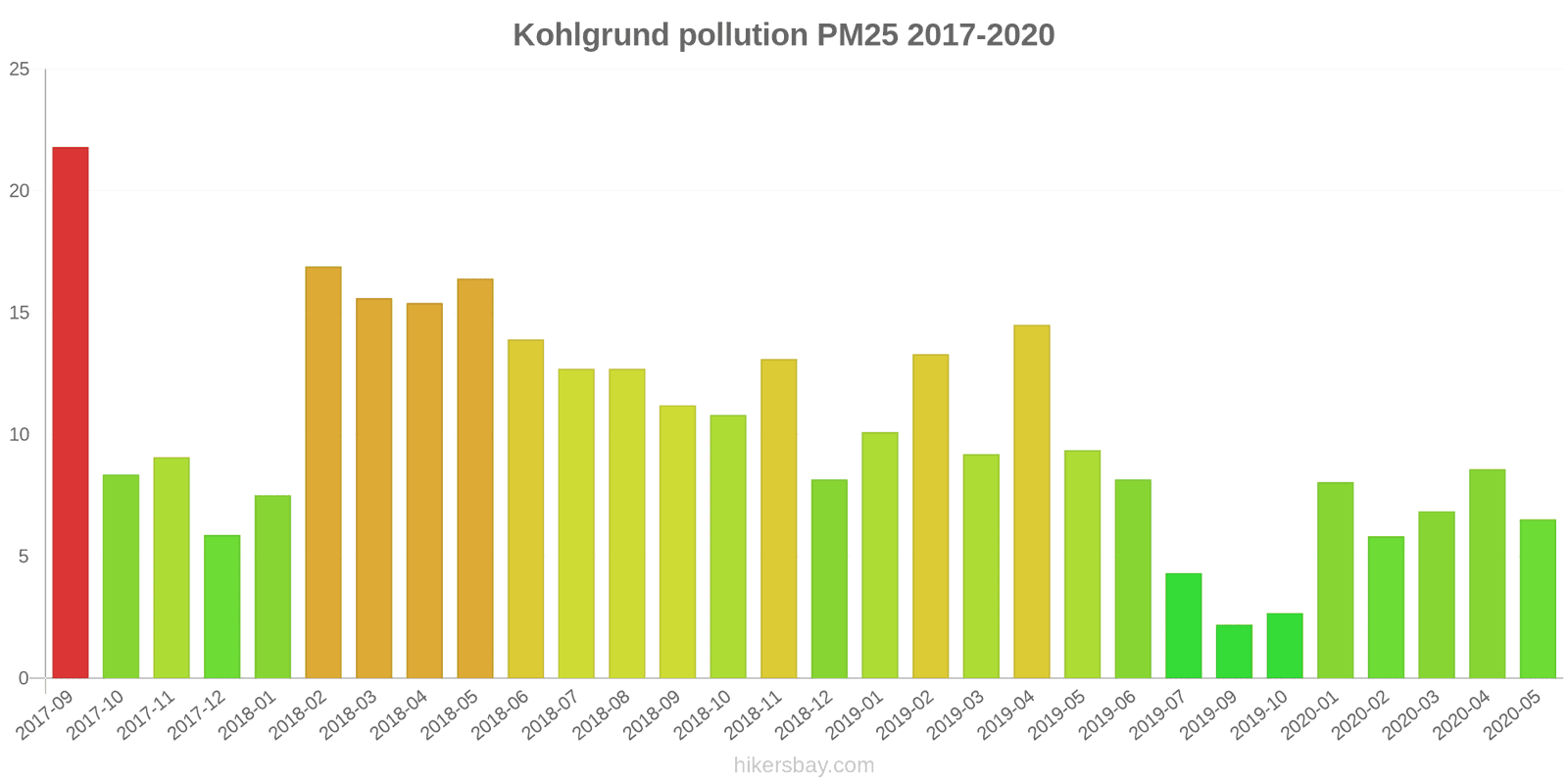 pollution pm25 hikersbay.com