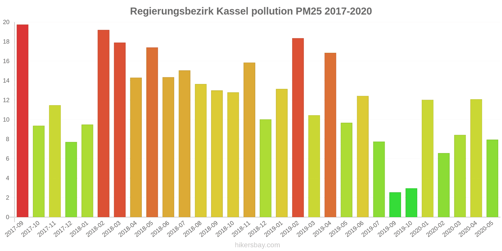 pollution pm25 hikersbay.com