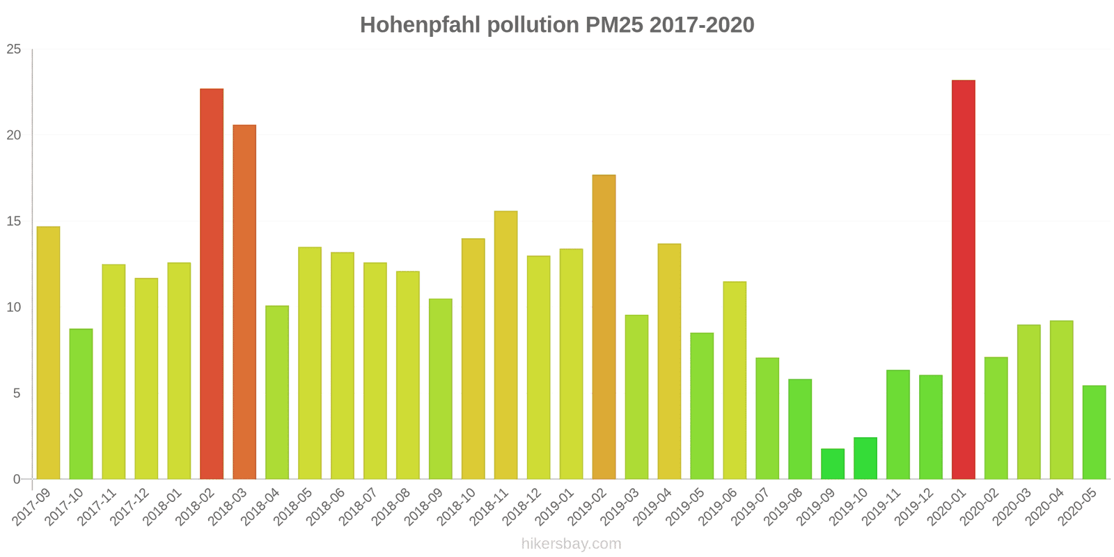 pollution pm25 hikersbay.com