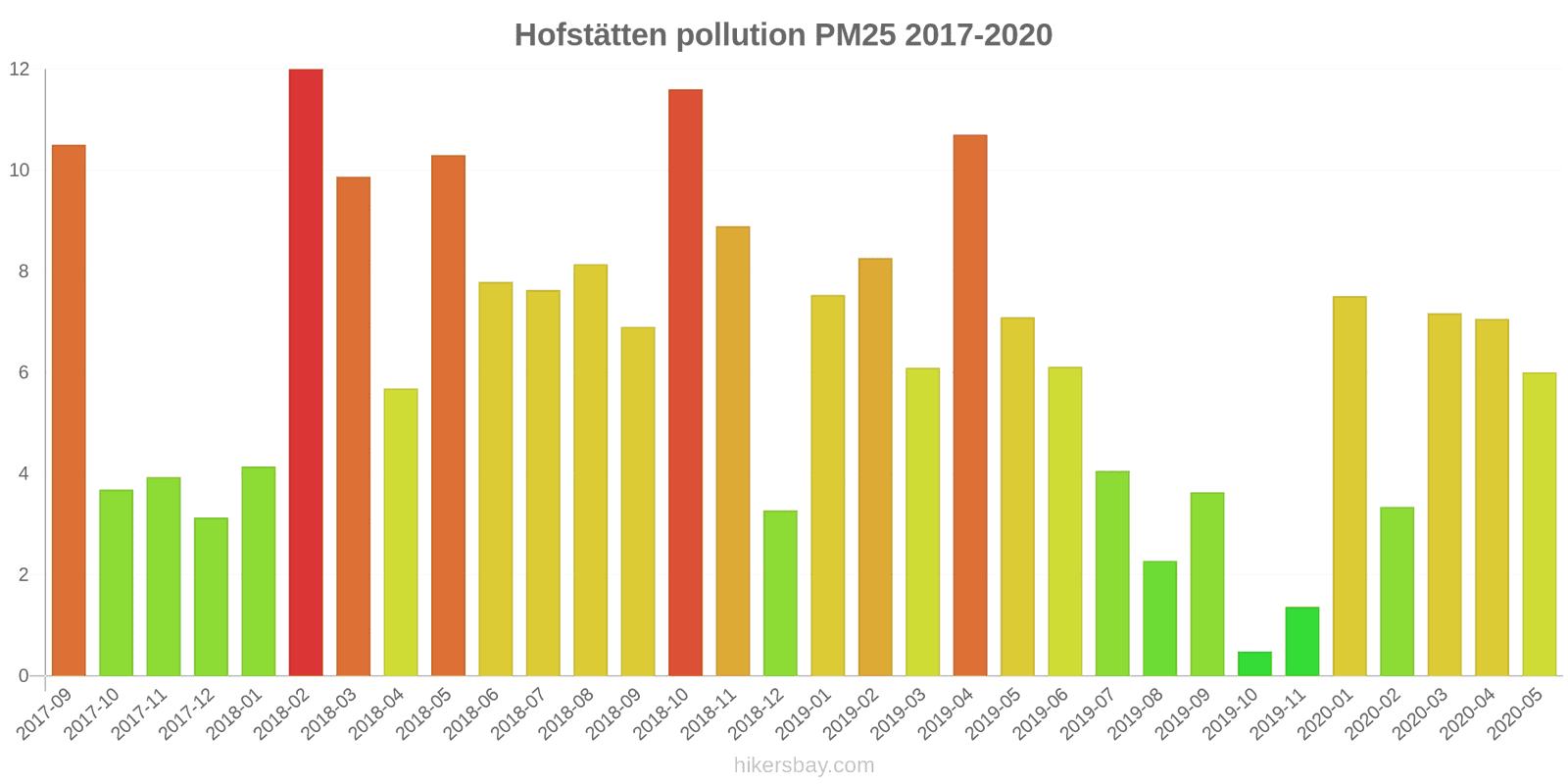pollution pm25 hikersbay.com