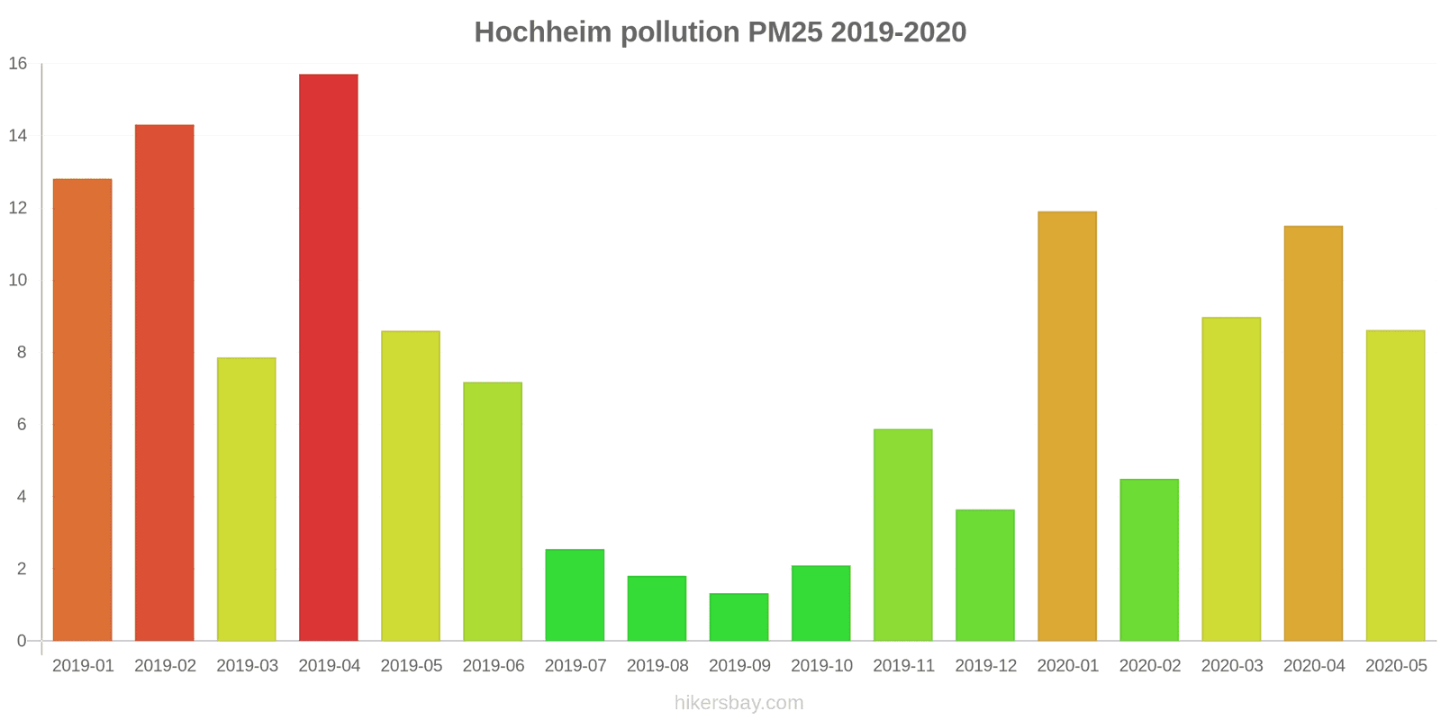 pollution pm25 hikersbay.com