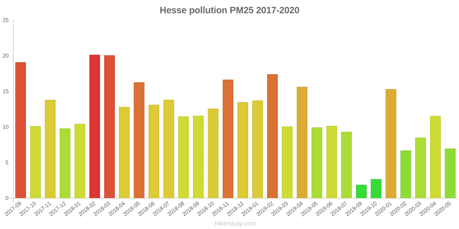pollution pm25 hikersbay.com
