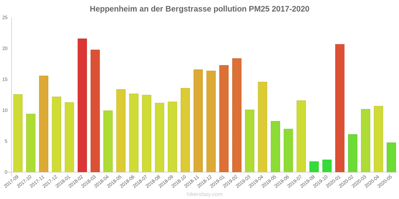pollution pm25 hikersbay.com