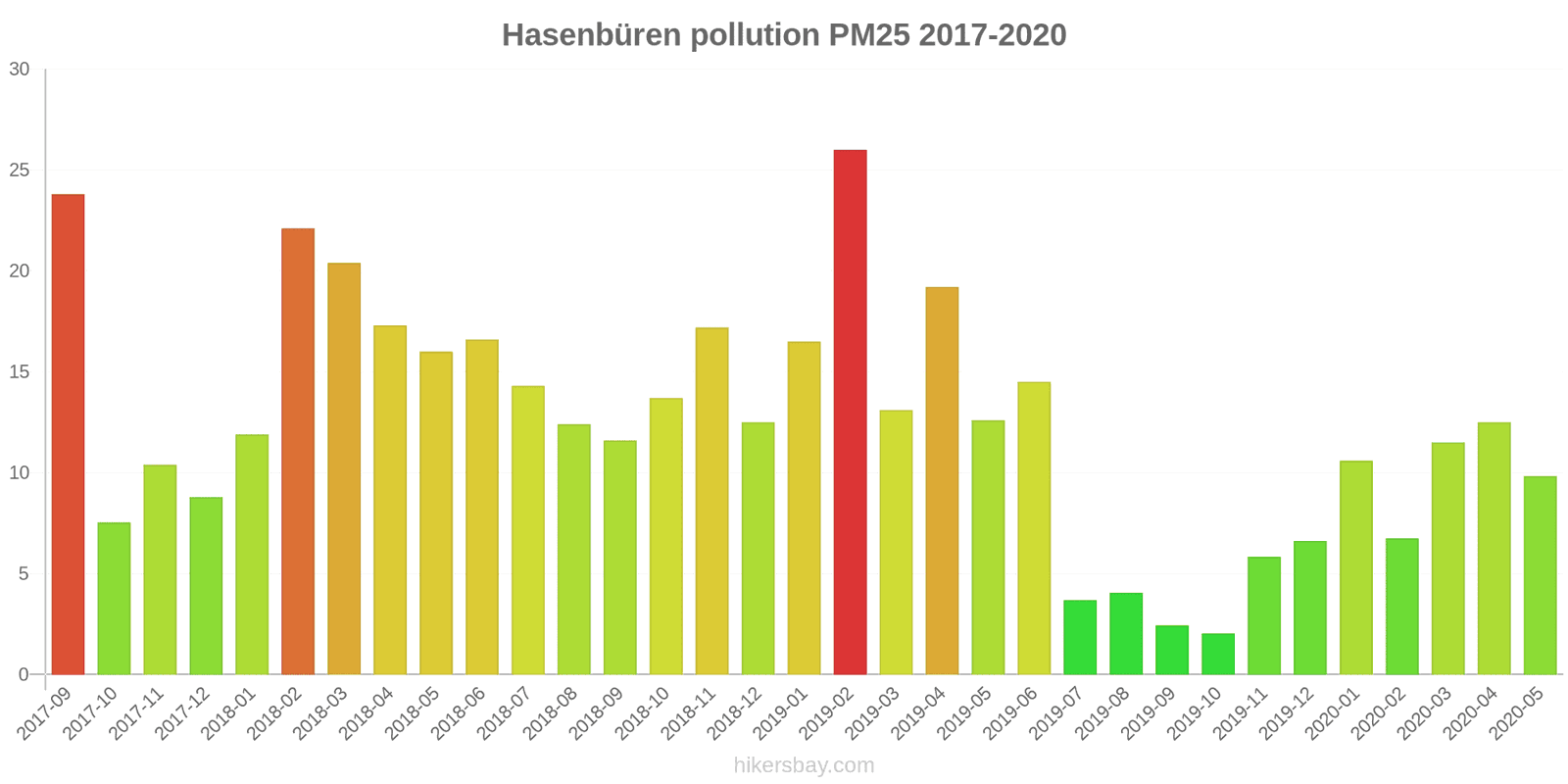 pollution pm25 hikersbay.com