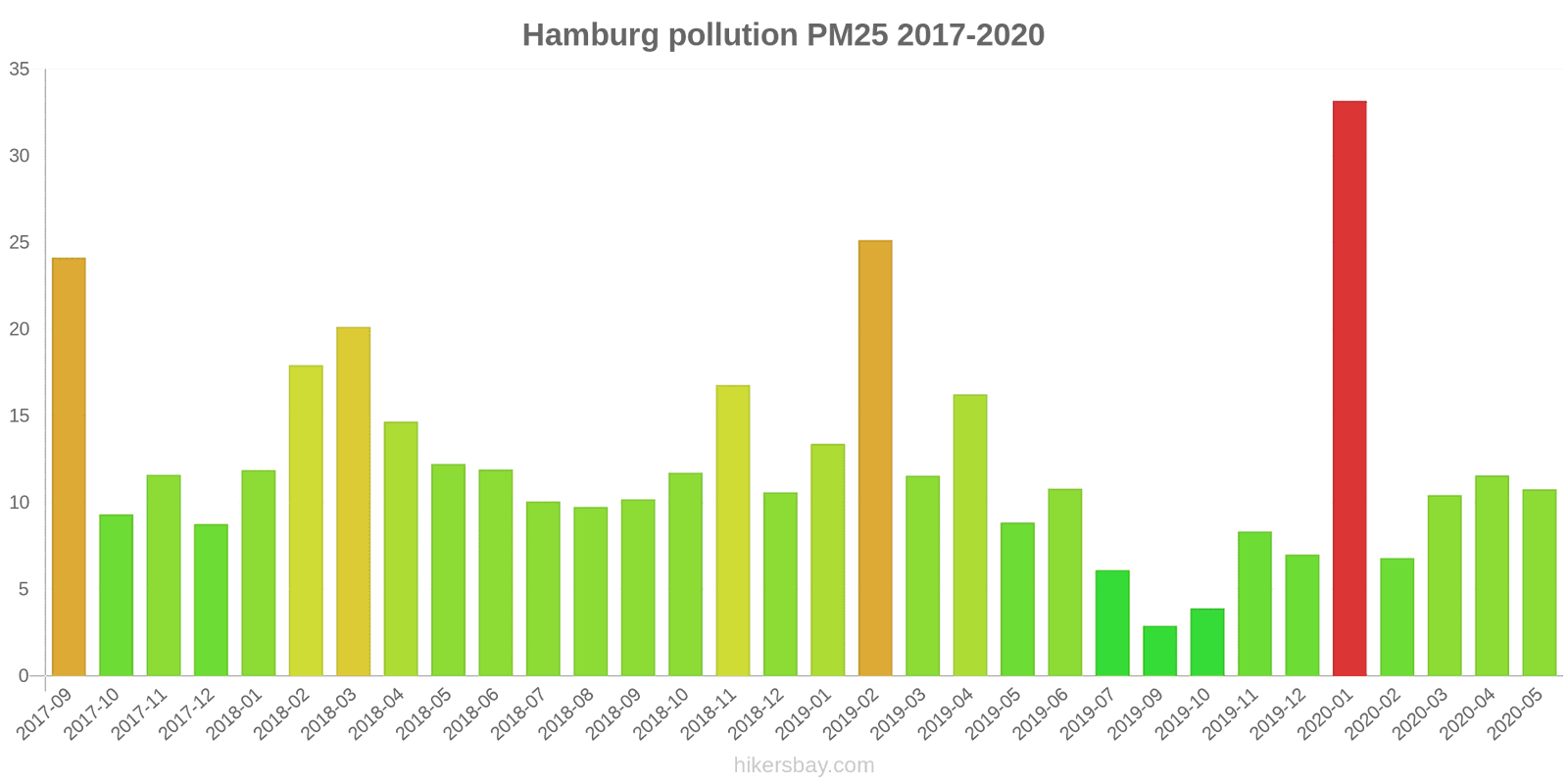 pollution pm25 hikersbay.com